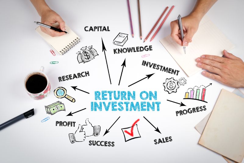 Return on Investment